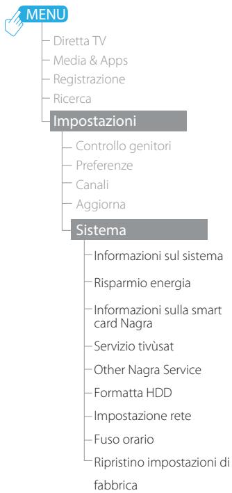 HUMAX TIVUMAX EASY-6400S - Avverenza: - 1