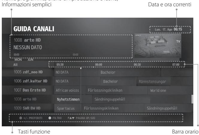 HUMAX TIVUMAX EASY-6400S - Informazioni sul programma selezionato - 1