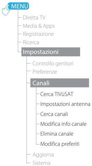HUMAX TIVUMAX EASY-6400S - Impostazioni MHP - 1
