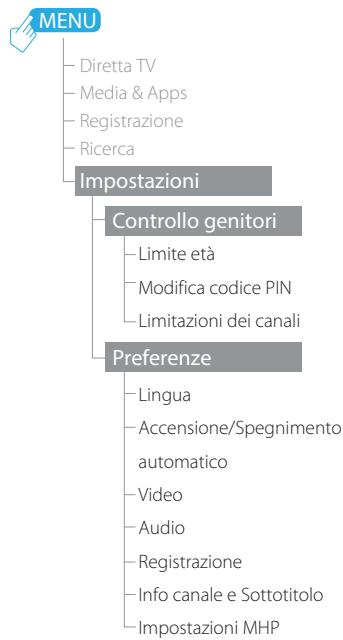 HUMAX TIVUMAX EASY-6400S - Ricerca di file - 2