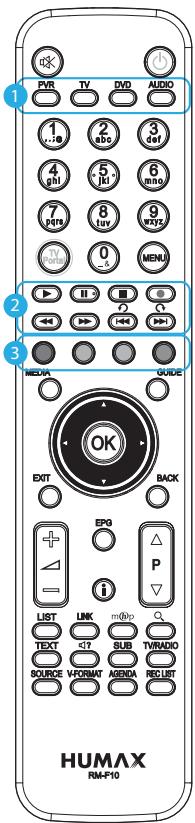 HUMAX TIVUMAX EASY-6400S - Telekomando (TIVUMAX HD / TIVUMAX PRO) - 1