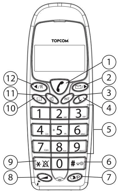TOPCOM 1 2 3 4 5 6 7 8 9 10 11 12 1 2 3 4 5 6 7 8 9 10 1 2 ABC ABC REF 4 GHI JKL 6 MNG 7 PQRS TUV 9 WOOZ * X X 0 # W# O/P