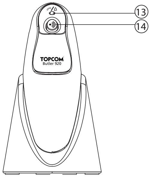 TOPCOM Butler 920 ⑬ ⑭ ⑮
