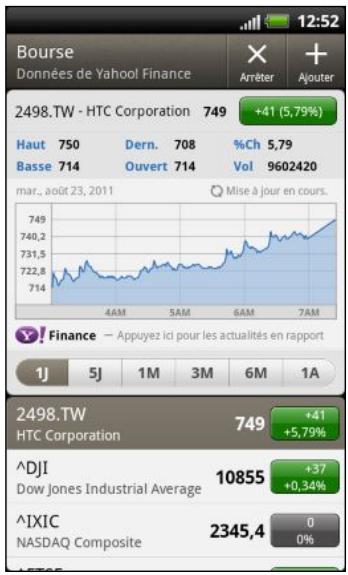 HTC RHYME - Suivi de vos actions - 1