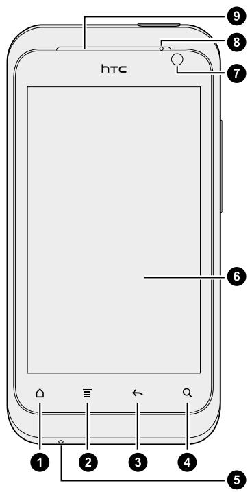 HTC RHYME - Panneau avant - 1