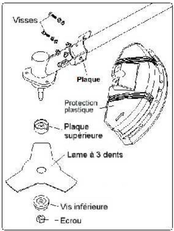HYUNDAI HYWT5080 - INSTALLATION DE LA PROTECTION ET DE LA LAME - 1