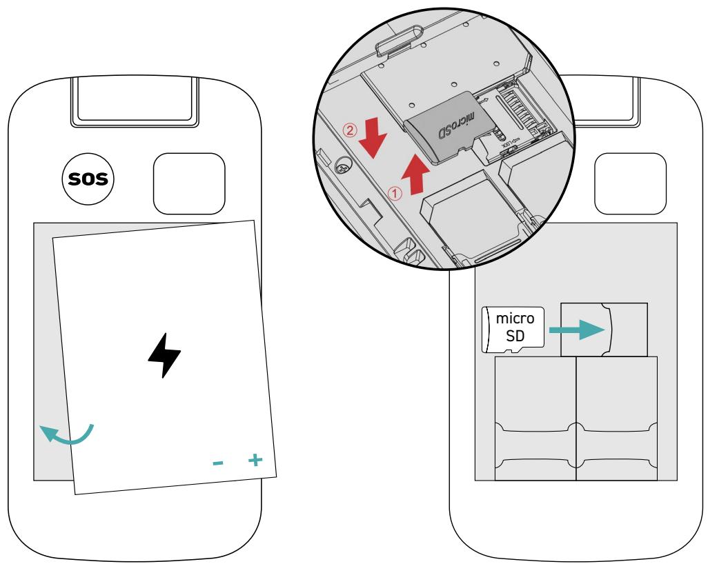 WIKO F300 LS - \~ - 1