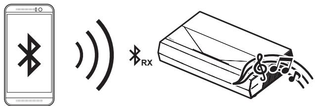 OPTOMA CINEMAX P2 - Utilisation du projecteur comme une enceinte sans fil - 1