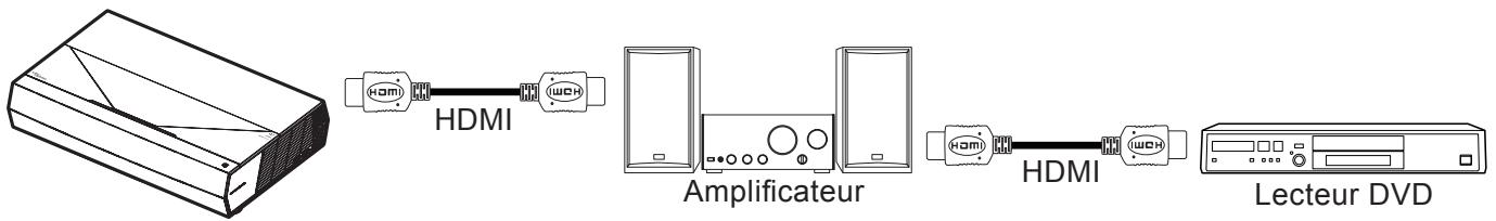 OPTOMA CINEMAX P2 - Remarque : - 1