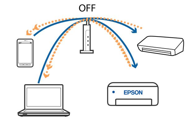 EPSON ECOTANK ET-2711 - Résolution de problèmes - 6