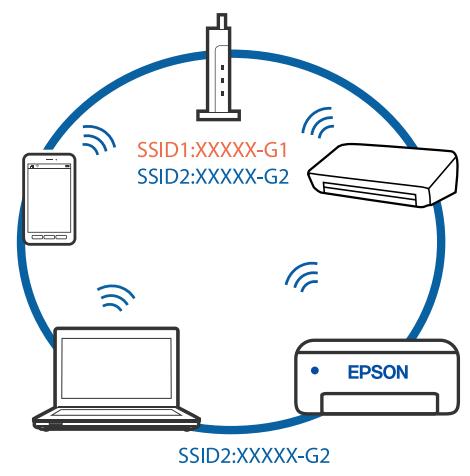 EPSON ECOTANK ET-2711 - Résolution de problèmes - 2