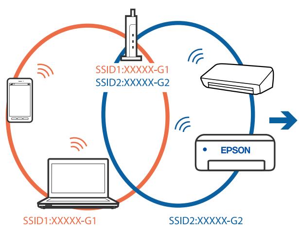 EPSON ECOTANK ET-2711 - Résolution de problèmes - 1