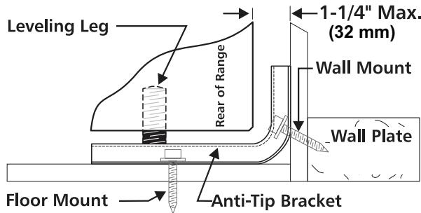 FRIGIDAIRE CGIH3047VF - Anti-Tip Bracket Installation Instructions - 3