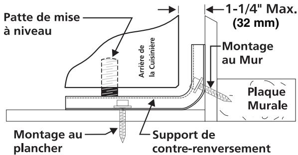 FRIGIDAIRE CGIH3047VF - Instructions d'installation du support anti-basculement - 3