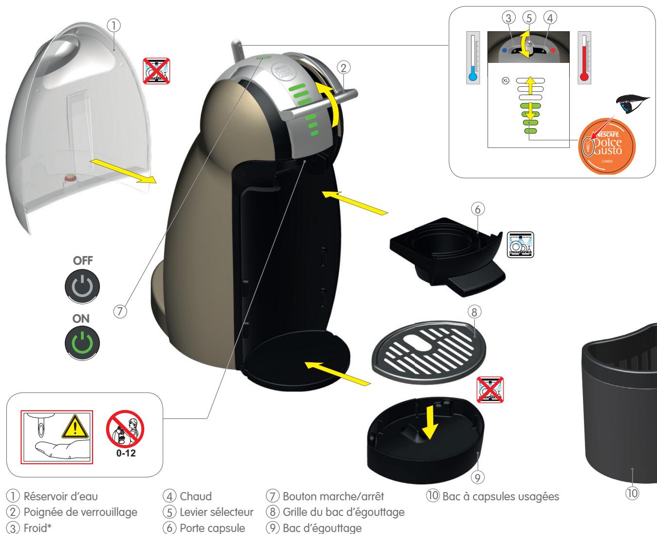 KRUPS DOLCE GUSTO GENIO S - Lorsque vous utilisez des appareils électriques, suivez toujours les règles de sécurité de base, notamment les suivantes: - 1