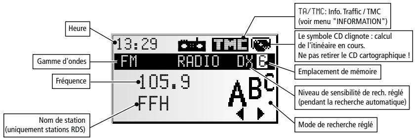 VDO DAYTON MS 4200 RS - Les affichages - 1