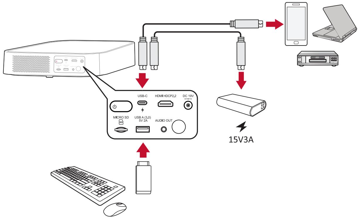 VIEWSONIC M2 - Branchement USB - 1