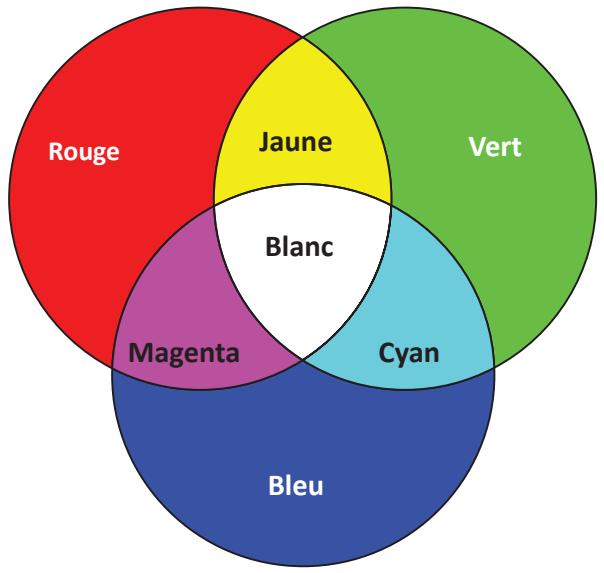 VIEWSONIC M2 - Menu Image Setting (Paramètres d'image) - 11
