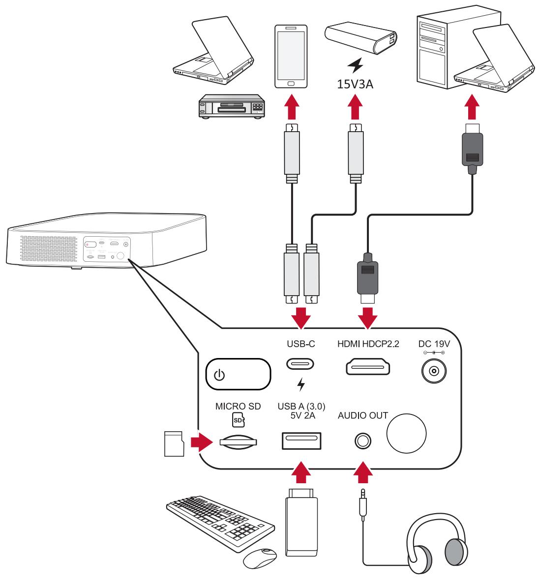 VIEWSONIC M2 - Sélection d'une source d'entrée - 1
