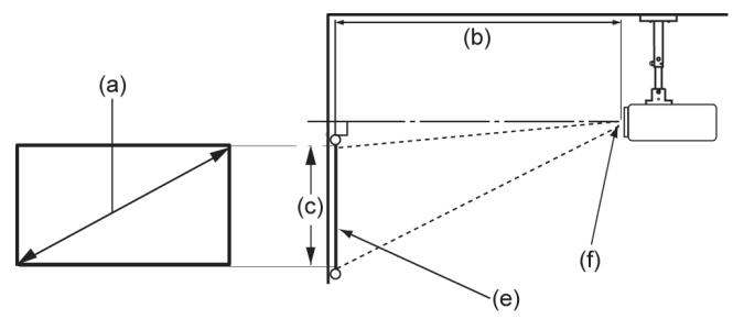 VIEWSONIC M2 - Dimensions de projection - 1