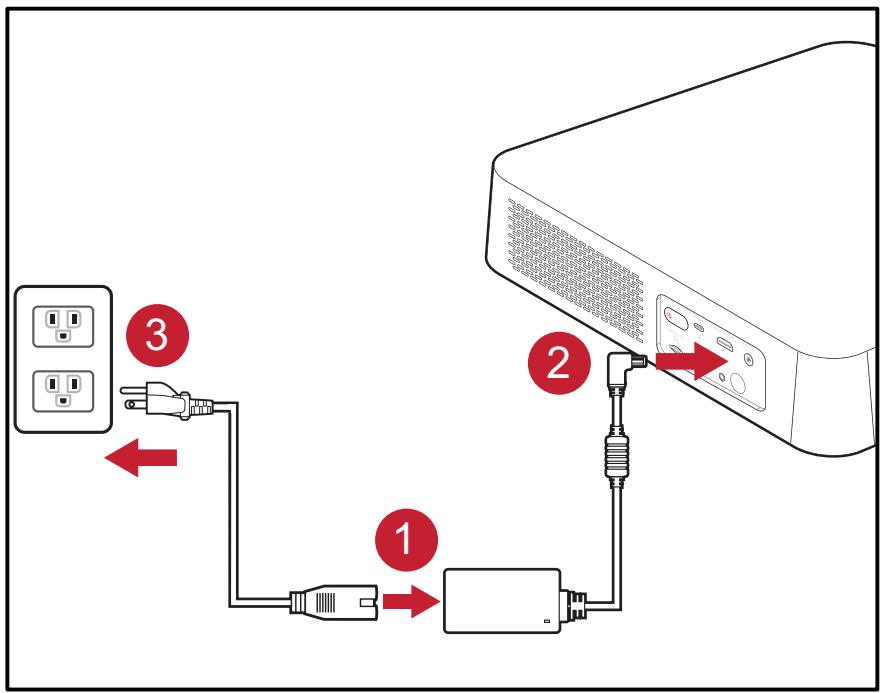 VIEWSONIC M2 - Alimentation CC (Prise électrique) - 1