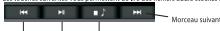 IT WORKS PRIMA 18 - Lecture audio - 1