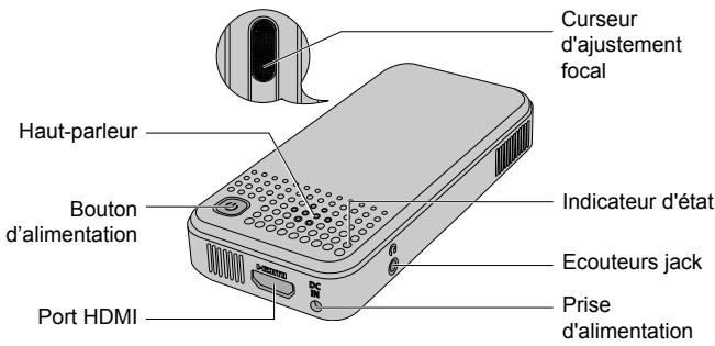 Haut-parleur Bouton d'alimentation Port HDMI Curseur d'ajustement focal Indicateur d'état Ecouteurs jack Prise d'alimentation