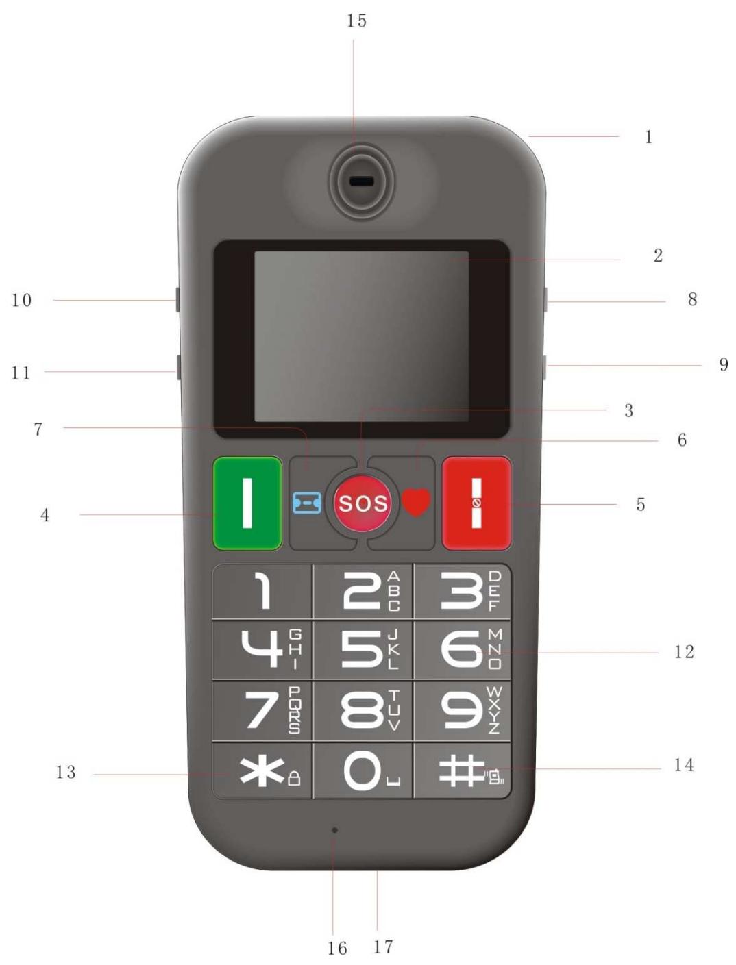 ITT EASYCELL - APPARENCE - 1