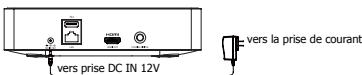 TOSHIBA BDX5500KE - Utilisation de l'adaptateur secteur - 1
