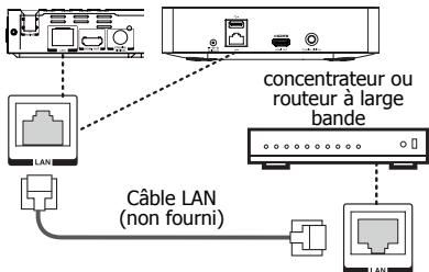 TOSHIBA BDX5500KE - Option 1: Branchement via un routeur filaire - 1