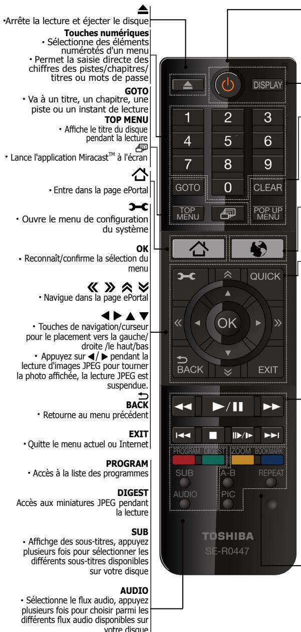 TOSHIBA BDX5500KE - Montage du socle de bureau (facultatif) - 2