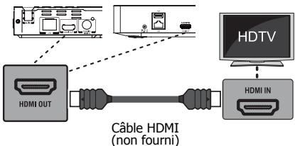 TOSHIBA BDX5500KE - Connexion à un téléviseur - 1