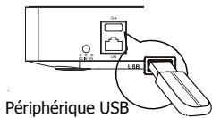 TOSHIBA BDX5500KE - Connexion d'un périphérique USB - 1