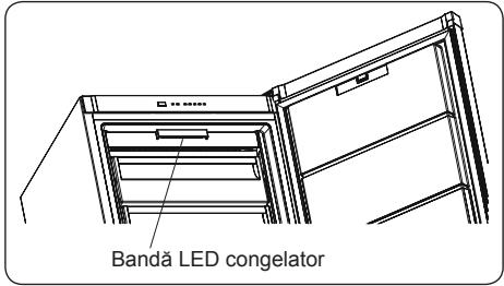 ELECTROLUX LUT5NF28U0 - Înlocuirea lămpilor de tip LED - 1
