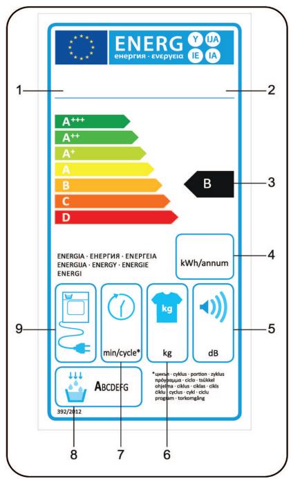 ESSENTIELB ESLC10-1B - Étiquette énergétique - 1