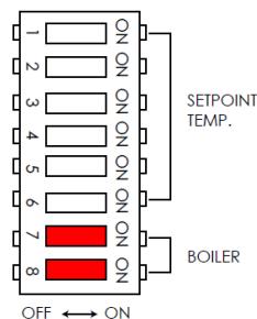 QUICKMILL 0981 - Termopid Setting and Functioning model CAROLA - 1