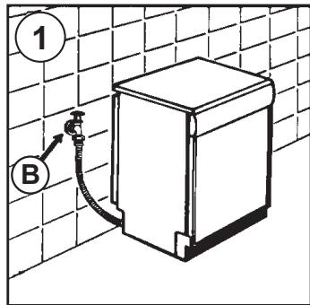 CANDY CELDIMN4D622PB - WATER CONNECTION - 1