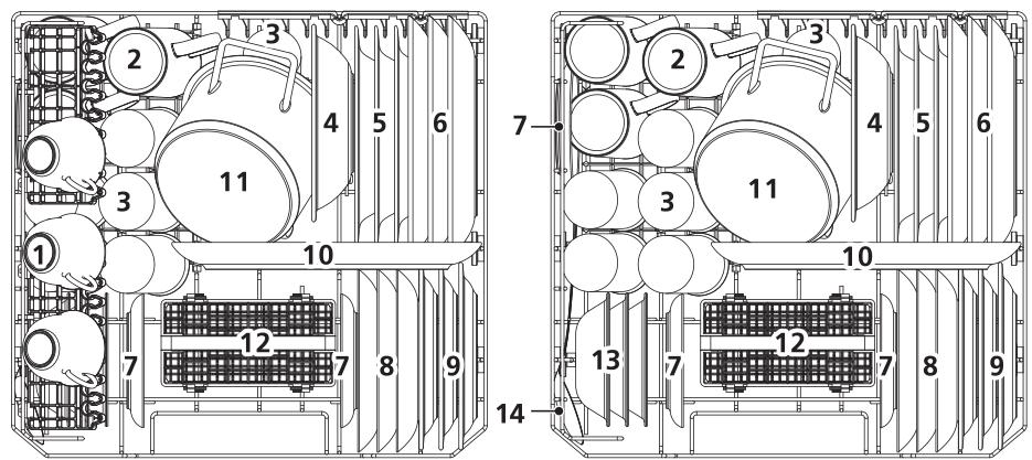 ESSENTIELB ELVC-471B - Chargement des paniers conformément à la norme EN 60436 - 1