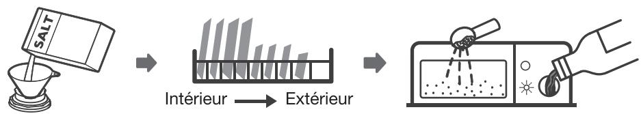 ESSENTIELB ELVC-471B - Utilisation de votre lave-vaisse - 1