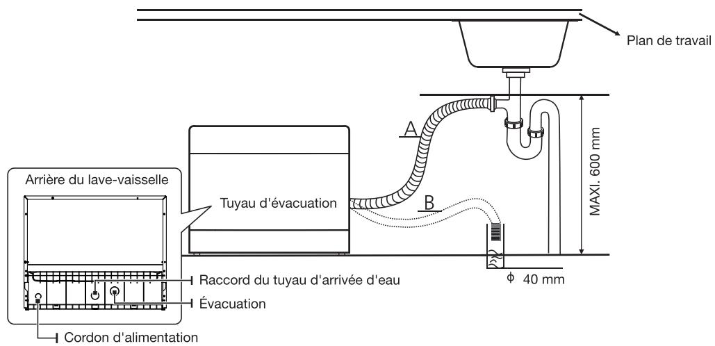 ESSENTIELB ELVC-471B - Raccordement des tuyaux de vidange - 1