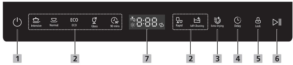 ESSENTIELB ELVC-471B - Panneau de commande - 1