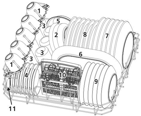 ESSENTIELB ELVC-471B - Chargement des paniers conformément à la norme EN 50242 - 1