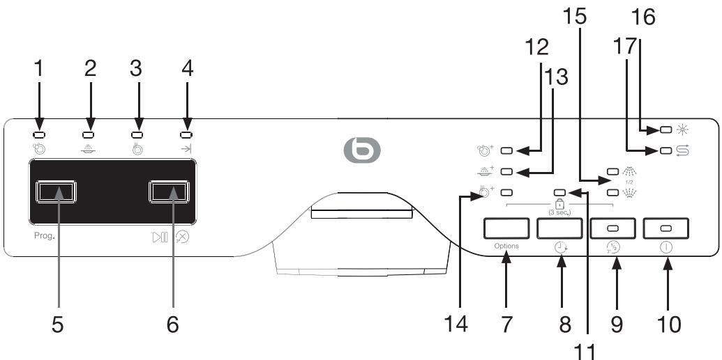 ESSENTIELB ELV-451B  -  ELV-451S - Description du bandeau de commandes - 1