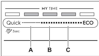 ELECTROLUX EEM43200L  -  EEM43200L - Comment naviguer dans le mode réglage - 1