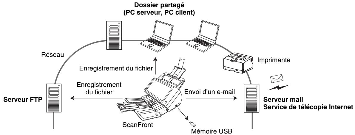 CANON IMAGEFORMULA SCANFRONT 400 - A propos du ScanFront 400 - 1