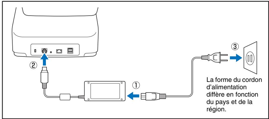 CANON IMAGEFORMULA SCANFRONT 400 - ATTENTION - 1