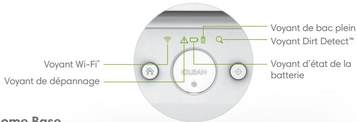 IROBOT ROOMBA 974 - Rensseignements sur votre robot - 3