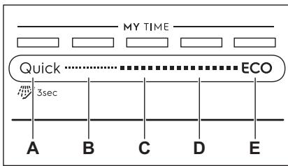ELECTROLUX KEQC7211L - KEQC7210L - KEQC7211L - MY TIME - 1