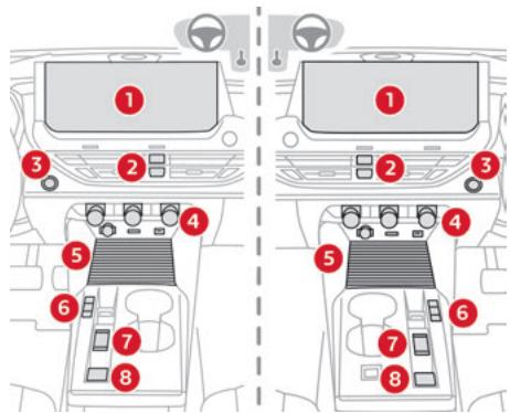 CITROEN C5X - Présentation - 2