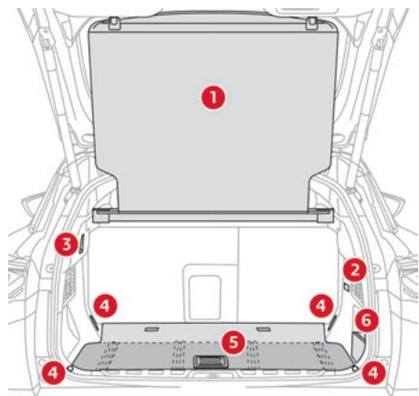 CITROEN C5X - Ouverture - 3